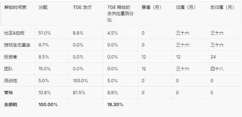 什么是AriaAI(ARIA币)？是好投资吗？ARIA币投资价值、代币经济学及路线图介绍